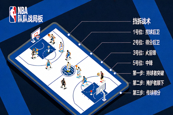 NBA球队战术板分析